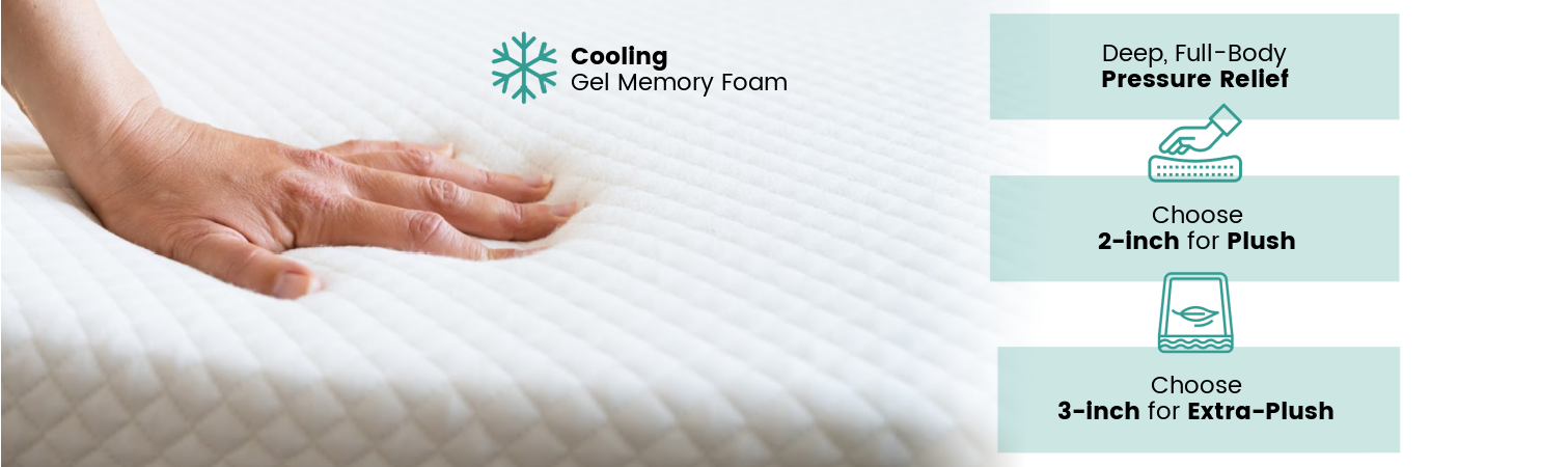 A hand pressing down on the mattress topper with CBD infusion on a white background that gives deep, full body pressure relief and comes in 2-inch plush or 3-inch extra plush.