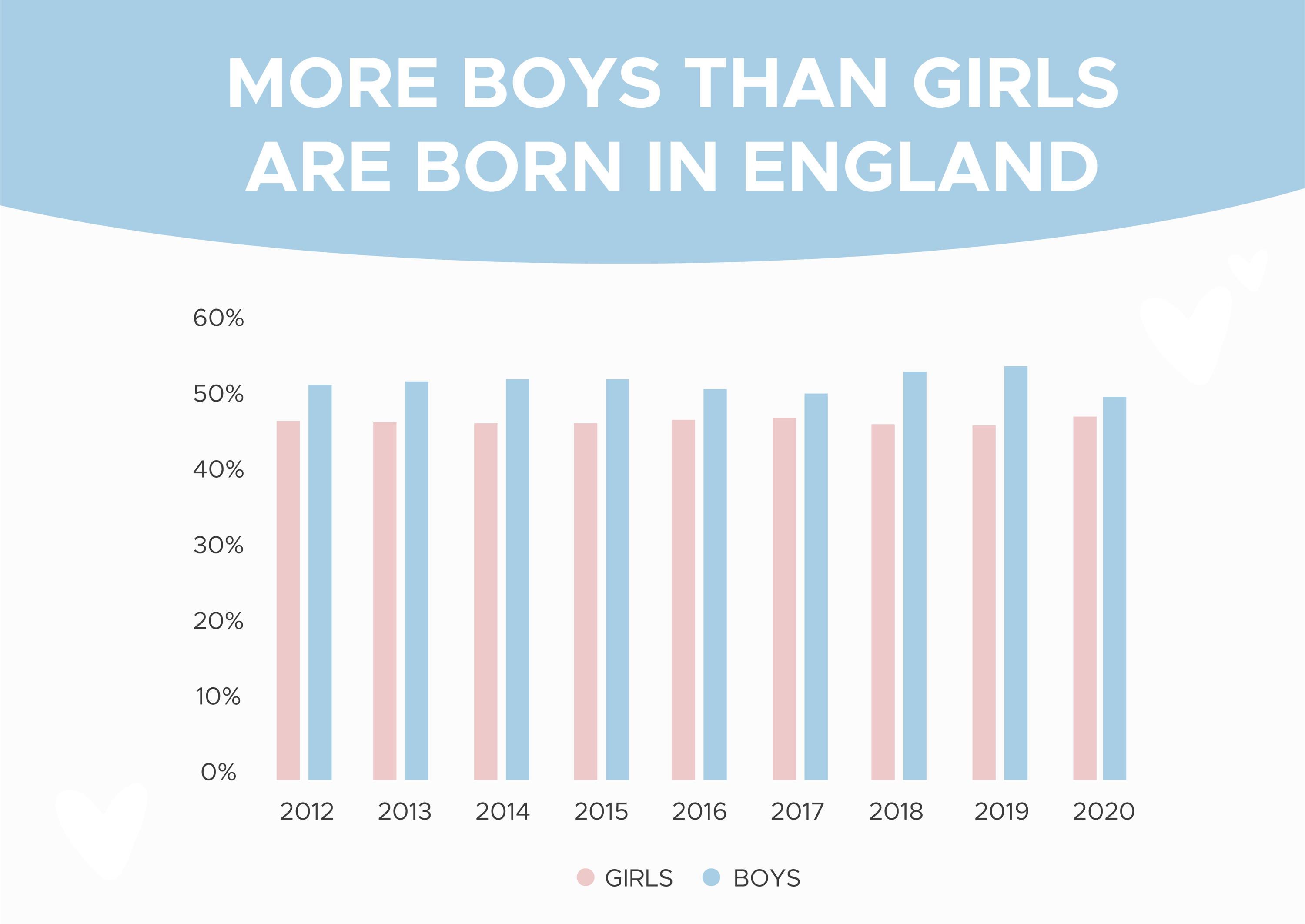 England's born r