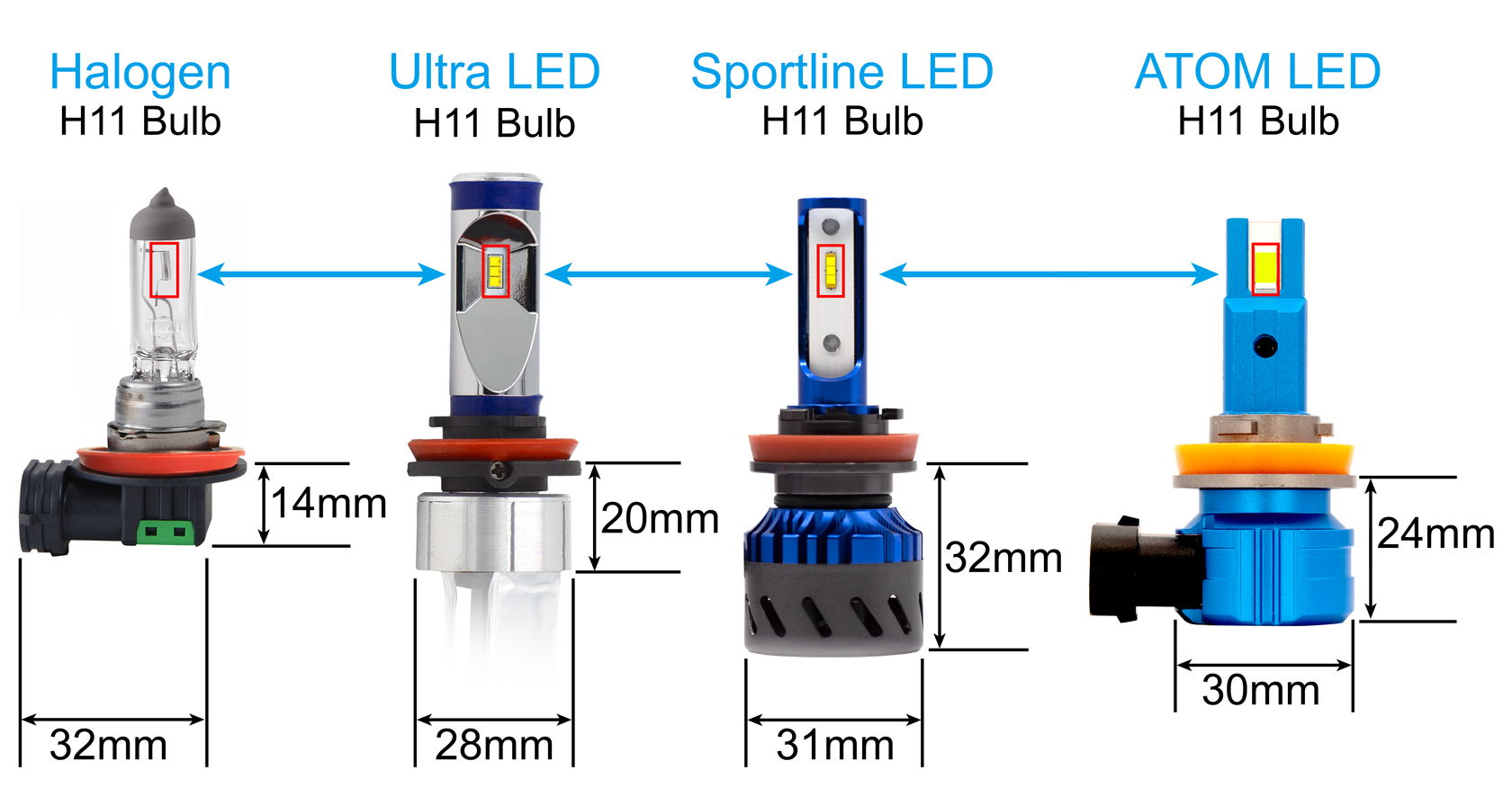 H11_UBH11_SBH11_ABH11_Comparisons