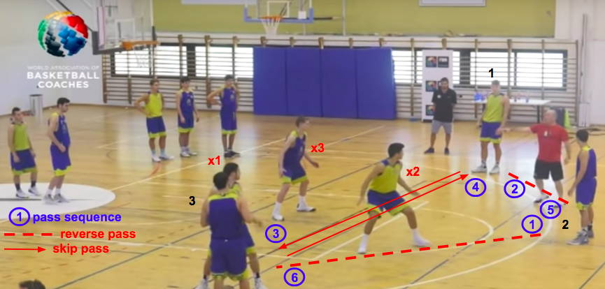 basketball defense position