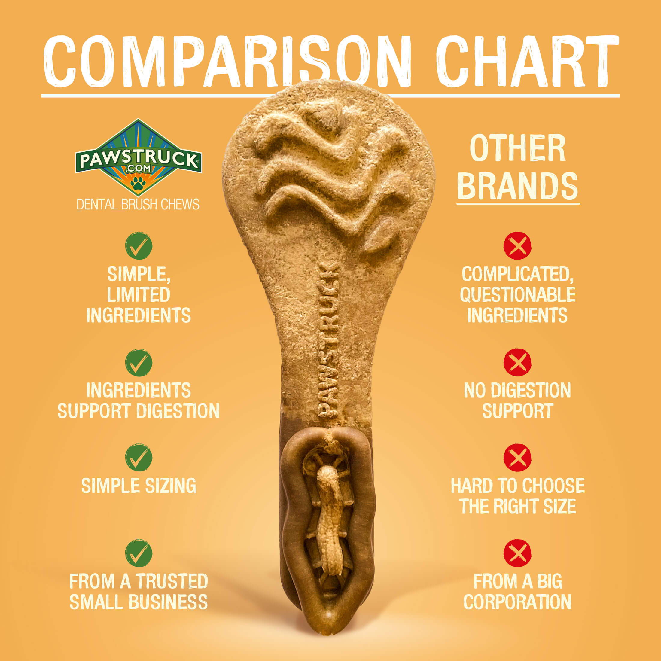 Comparison chart of Pawstruck Dental chews to Other Brands