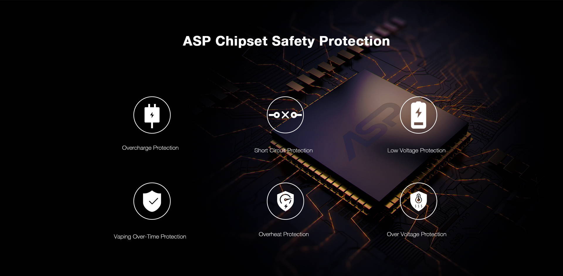 ASP Chipset Safety Protection