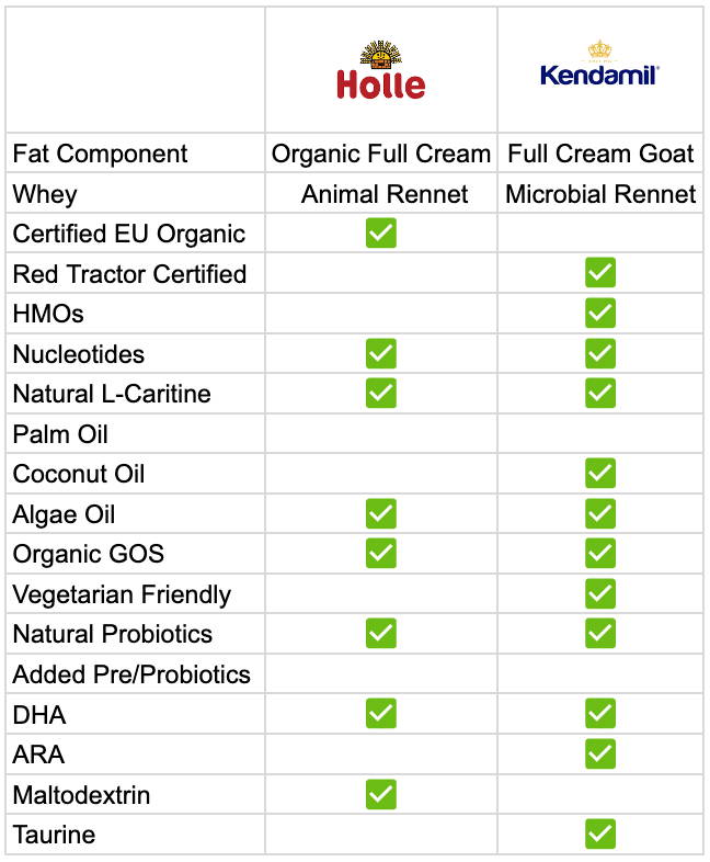 Jovie Goat Milk Formula Stage 2 (800g) - The Best From Europe and Japan