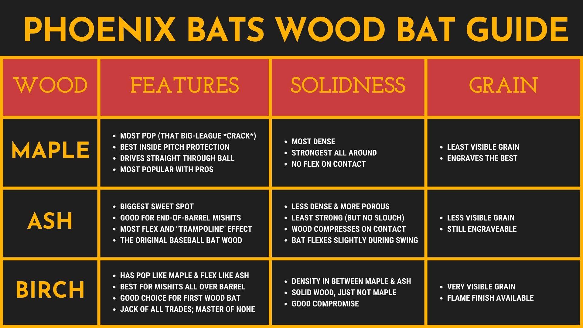 Youth Baseball Coaching Tips: The Quality At-Bats Guide - Quality