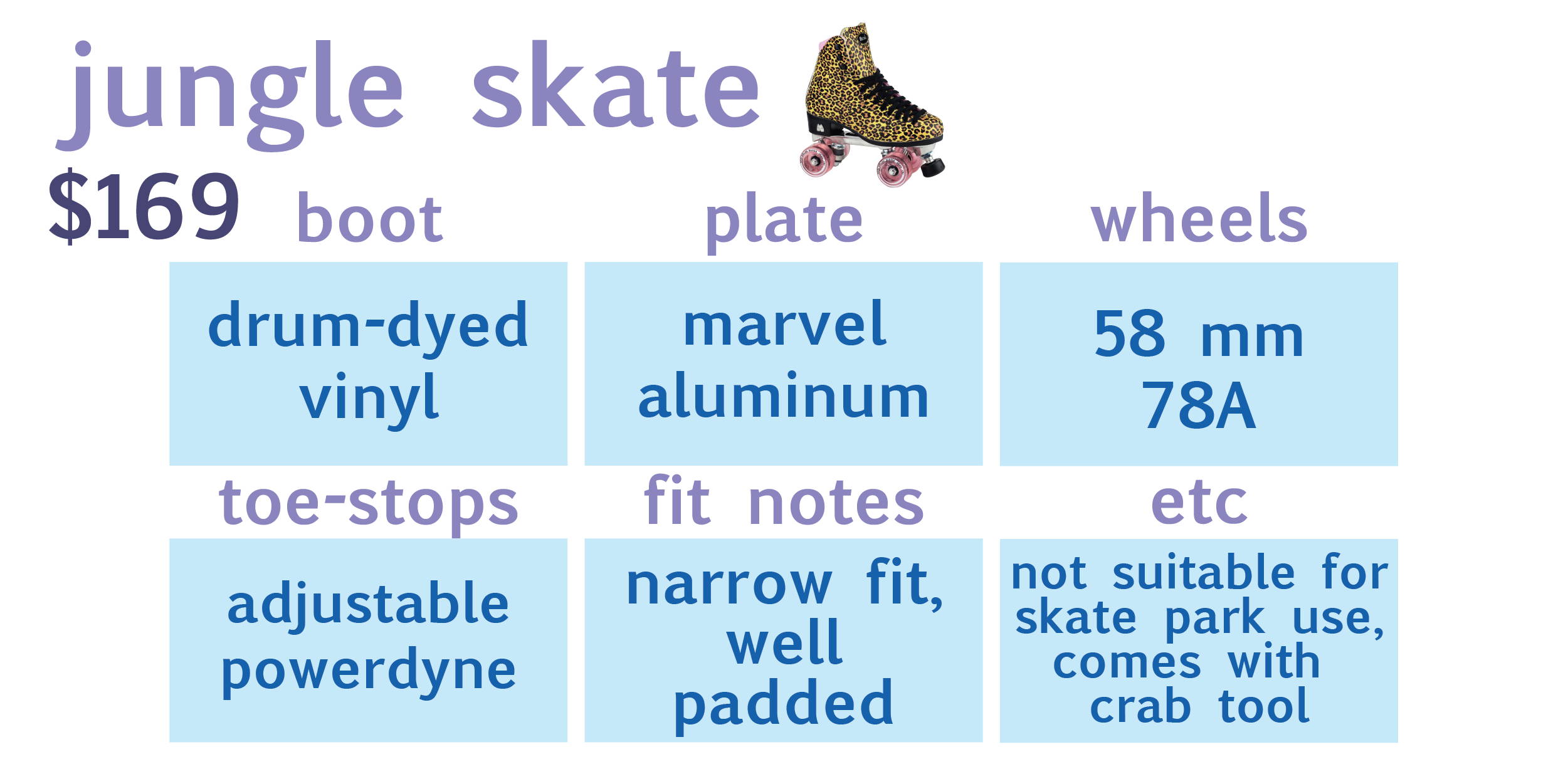 table of jungle roller skate information with photo of the cheetah print jungle roller skate:  boot: drum dyed vinyl, plate: marvel aluminum, wheels: 58mm, 78A, toe-stops: adjustable powerdyne, fit notes: narrow fit, well padded