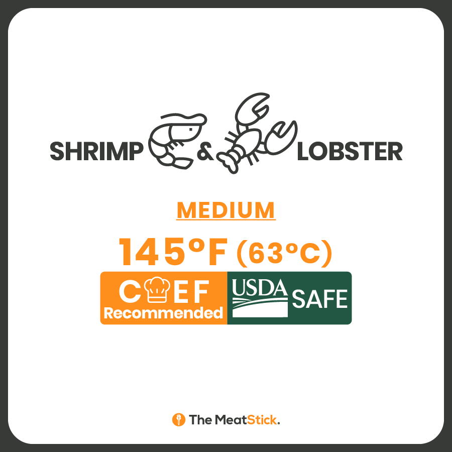 Ideal Internal Temperatures for Shrimp & Lobster