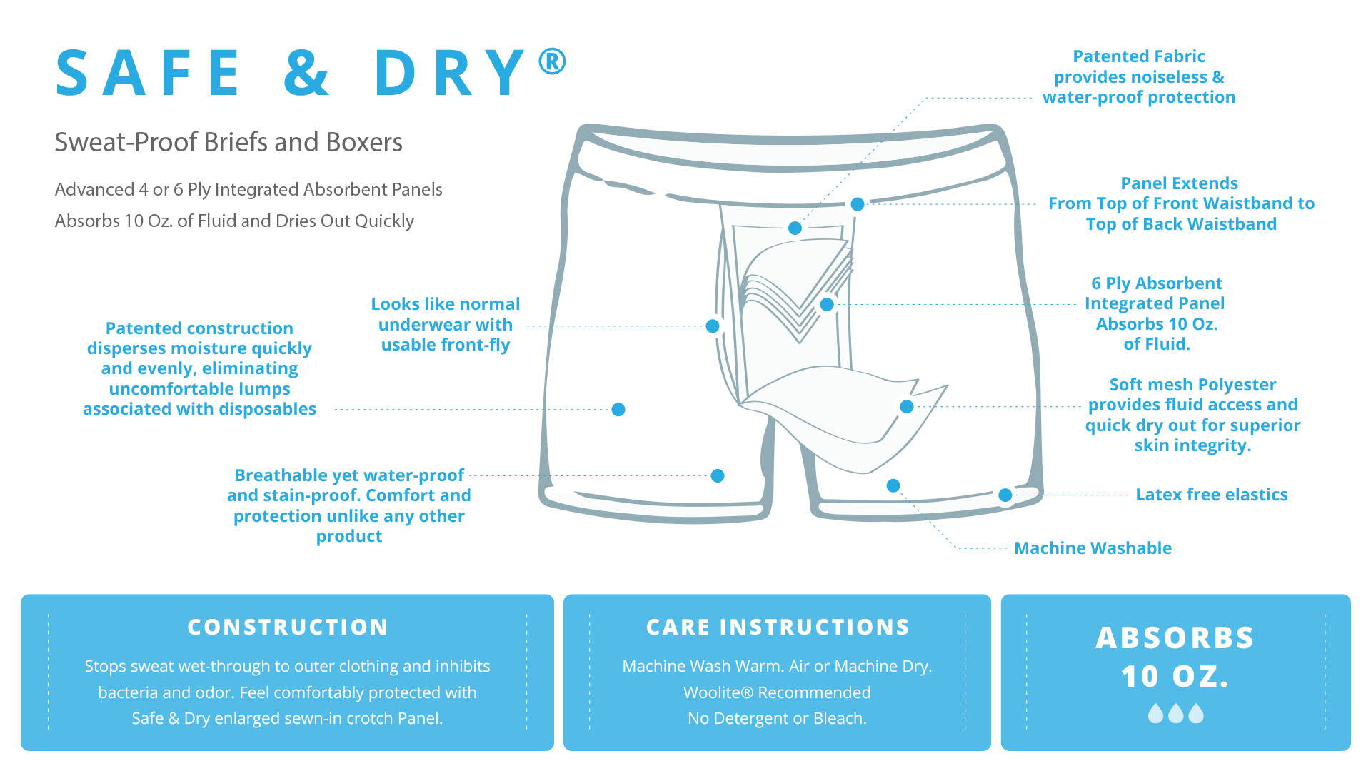 Men's Sweat Proof Underwear | kleinerts.com