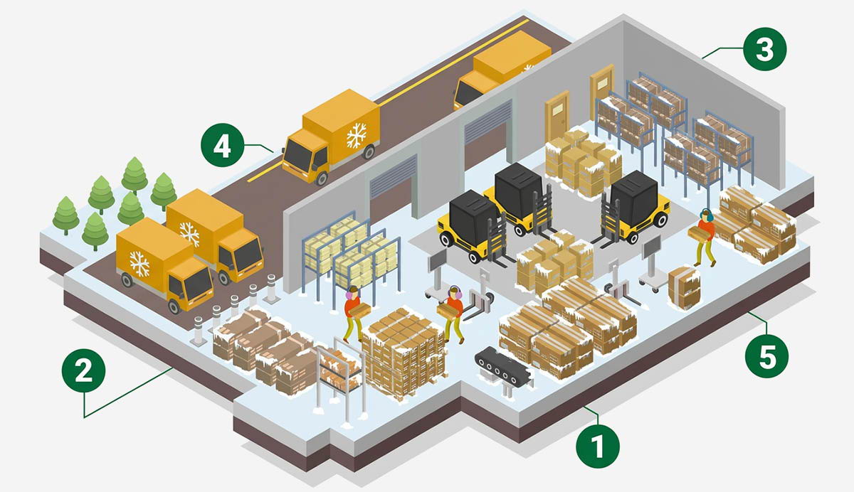 Cold Storage Barcoding Solutions