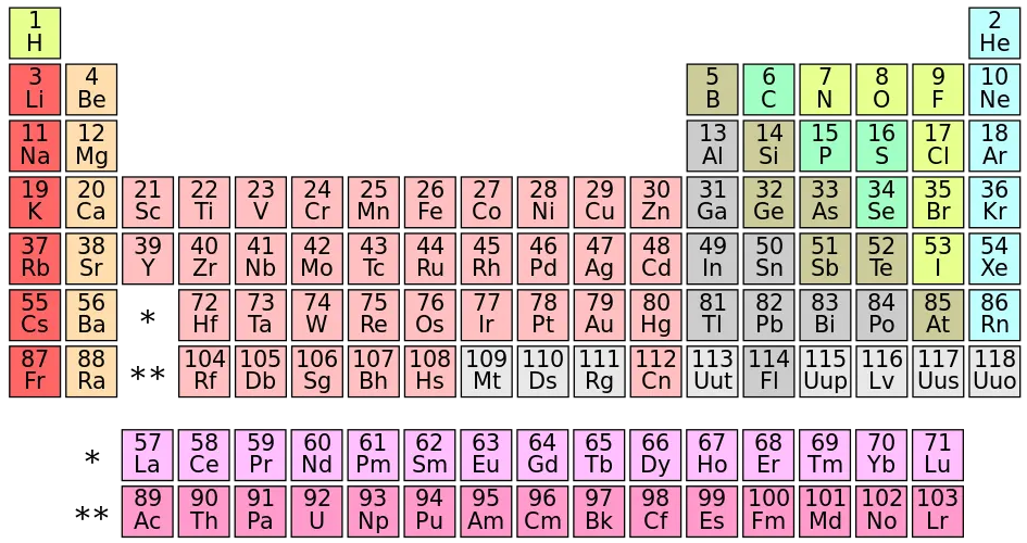 Example image of The Periodic Table of Elements