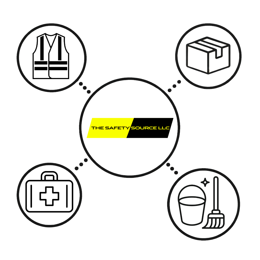 Logo of The Safety Source LLC with related safety icons.