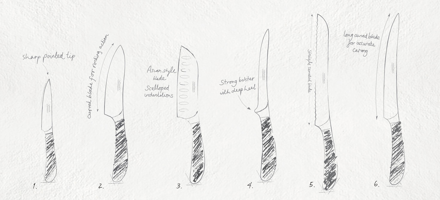 Choosing the right knife