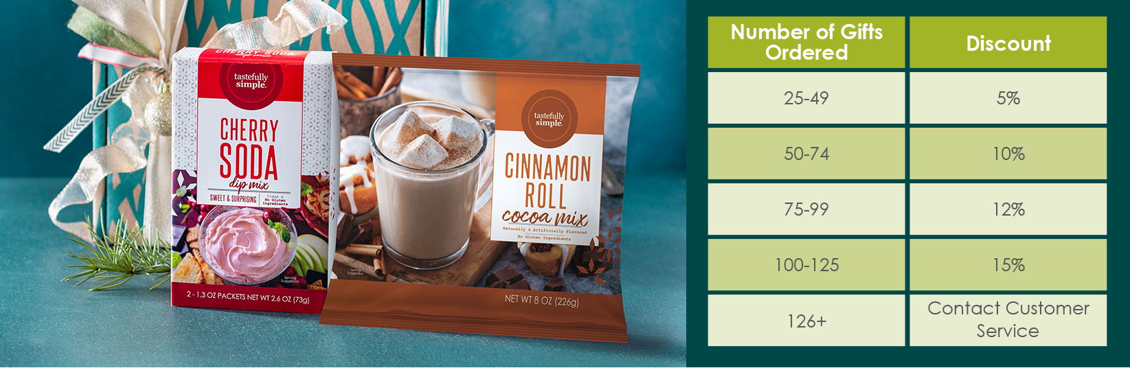 Tastefully Simple Cherry Soda Dip Mix and Cinnamon Roll Cocoa Mix displayed beside a gift order discount chart: 25–49 gifts receive 5% off, 50–74 receive 10% off, 75–99 receive 12% off, 100–125 receive 15% off, and orders of 126 or more should contact Customer Service.