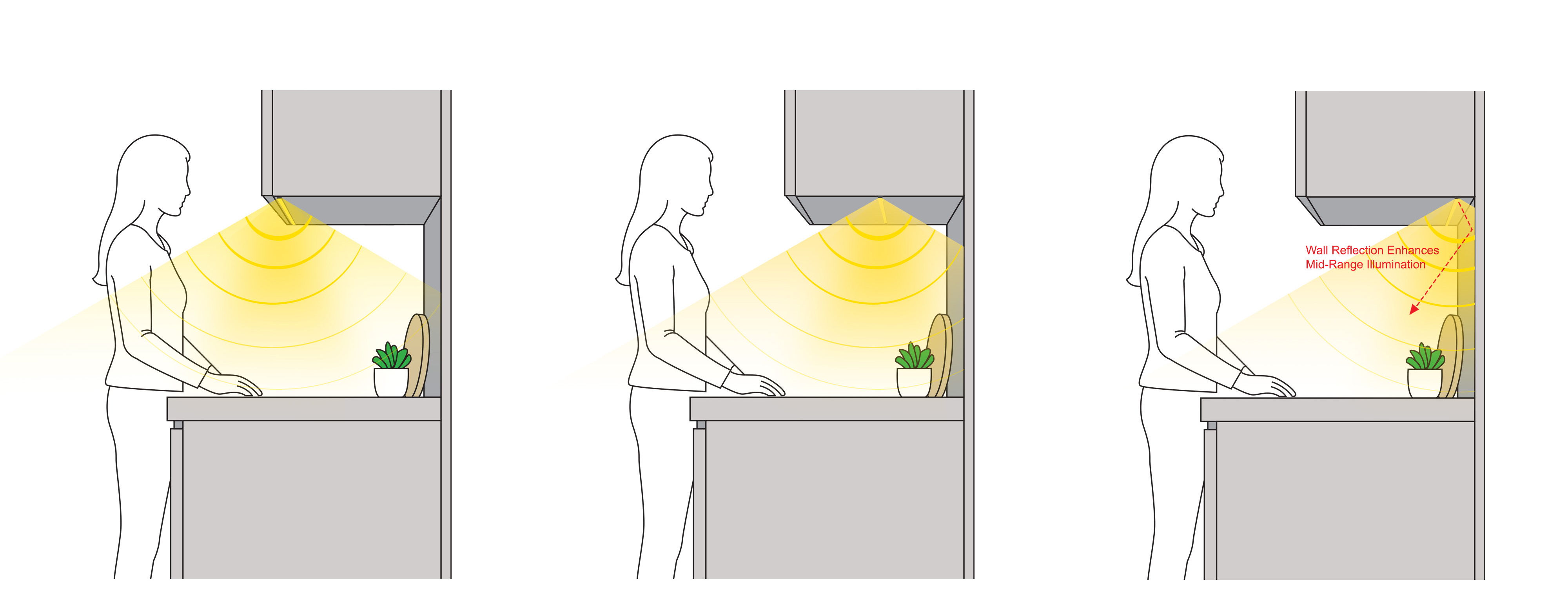 Front, center, and back under cabinet lighting placement comparison over a kitchen countertop