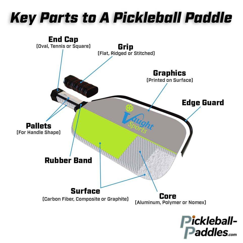 Key Parts to a Pickleball Paddle