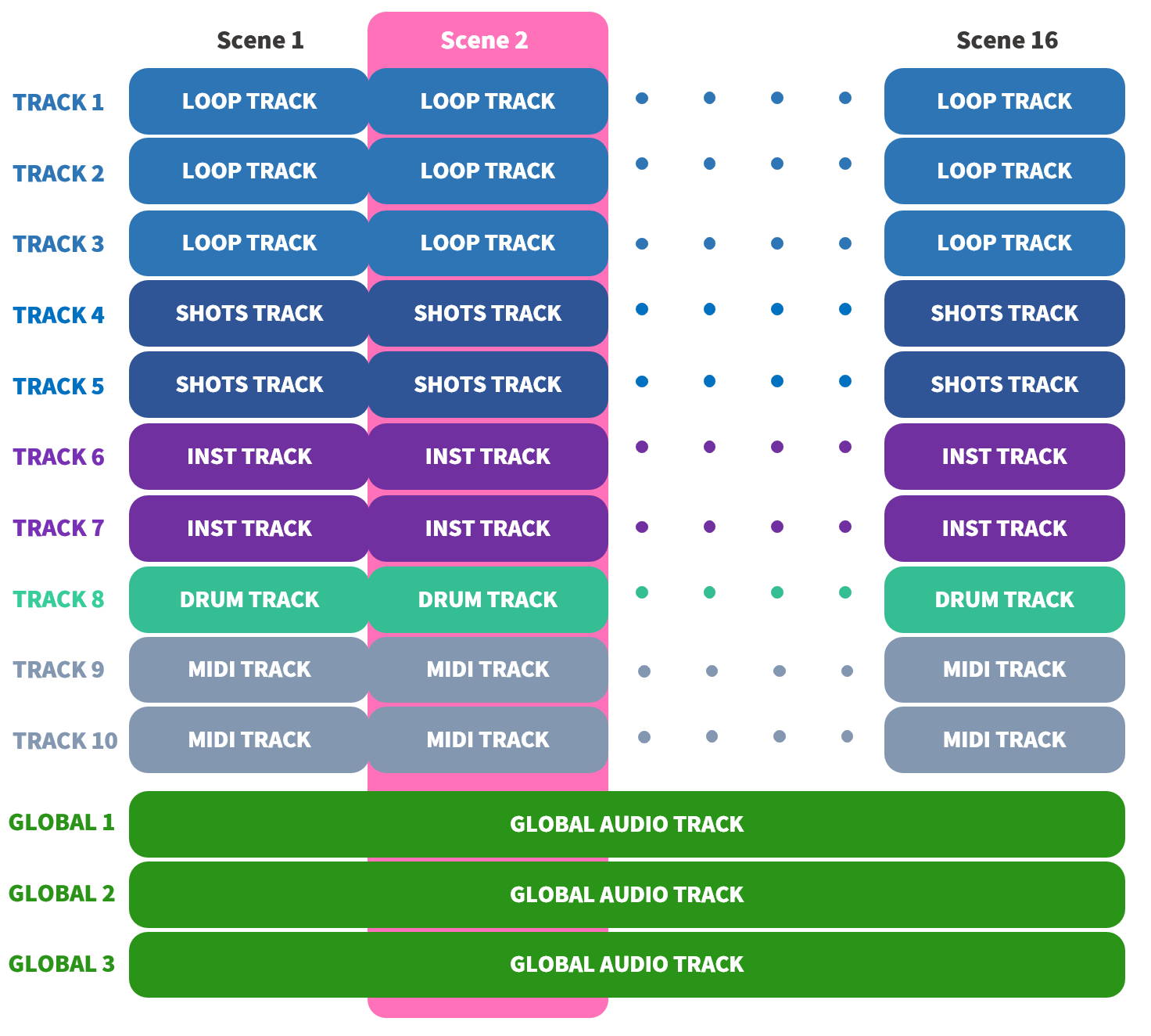 track structure of SmplTrek