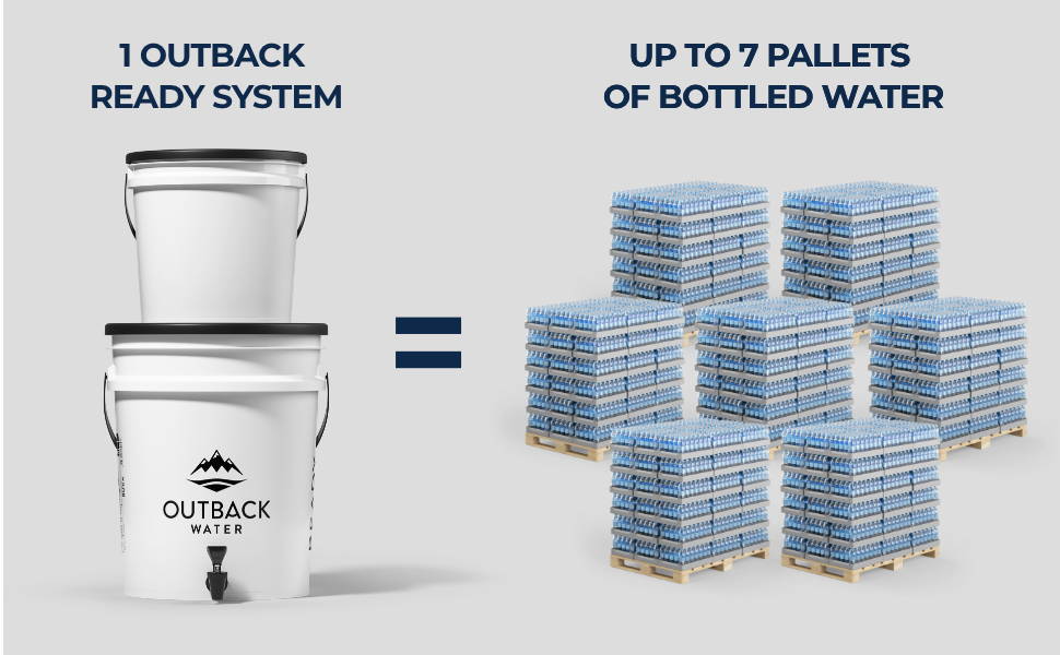 Outback system saves on emergency water storage space