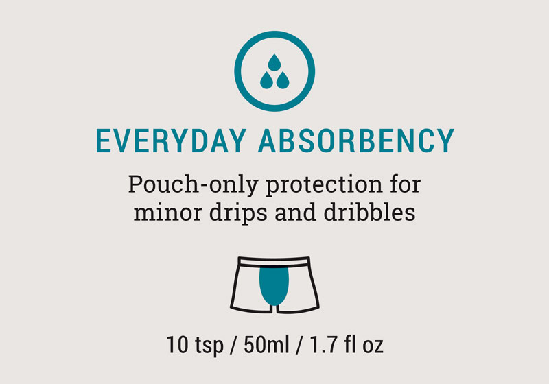 Everyday Absorbency - Pouch-only protection for minor drips and dribbles