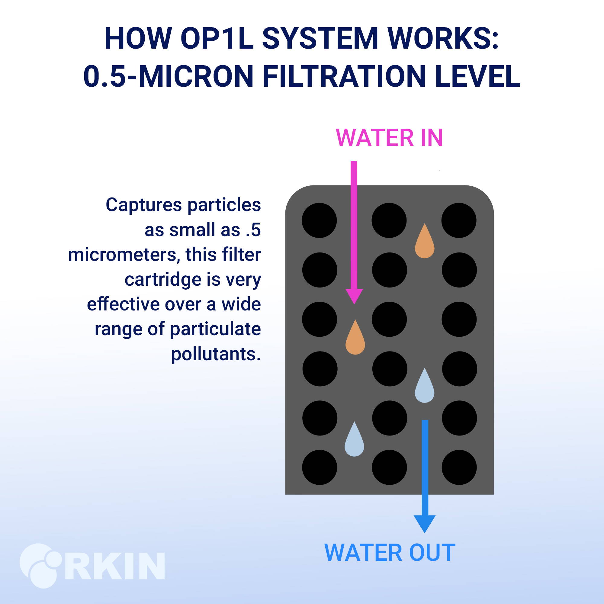 How RKIN Lead Filter works