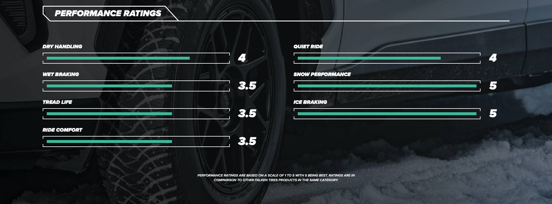 Falken Winterpeak F-ICE 1 Tires on Performance Chart