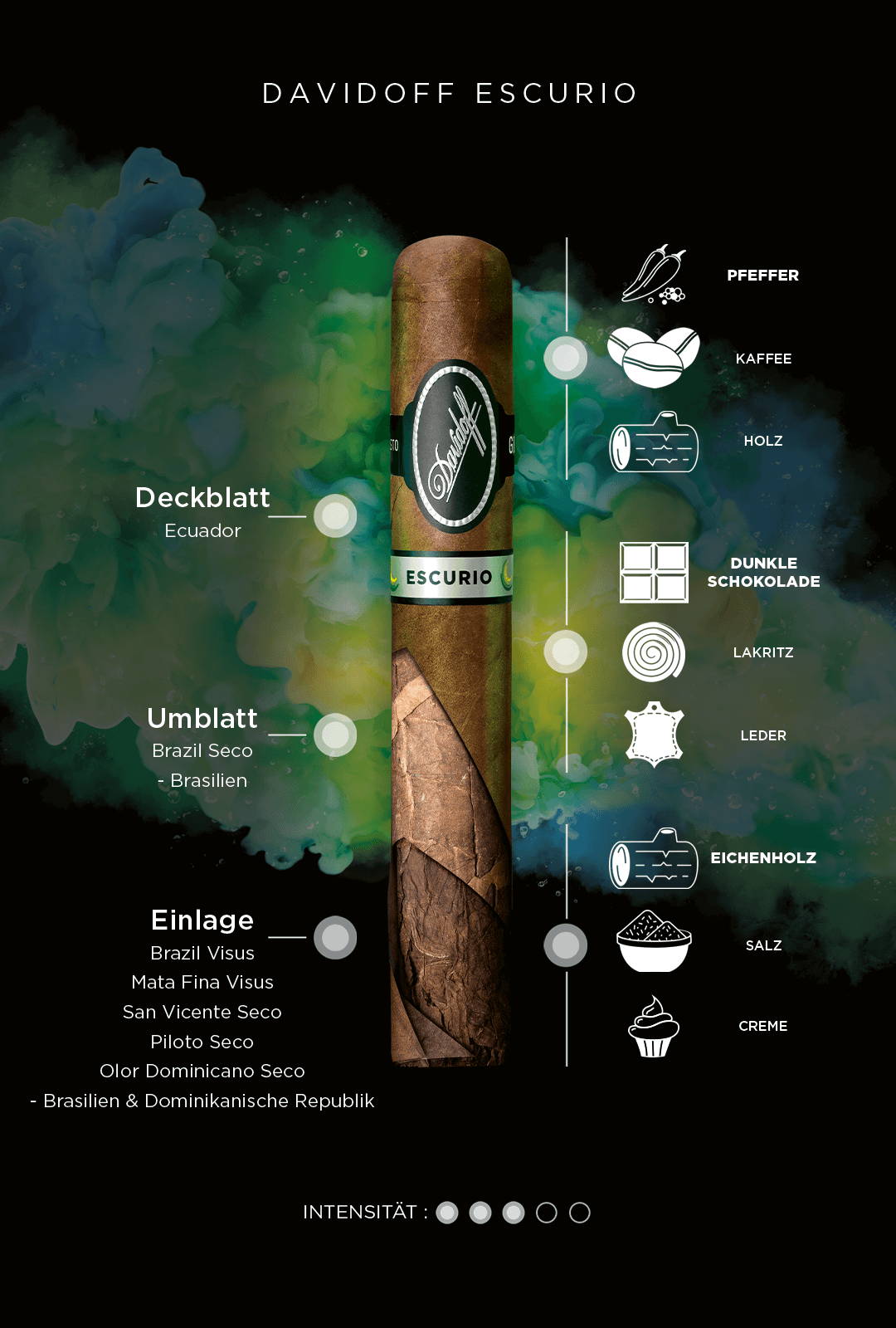 Genussdetails von Davidoff Escurio-Zigarren inklusive Aromen, Tabakinformationen und Intensität.