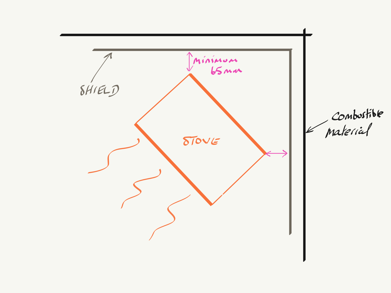 Rules For Wood Burning Stoves Heat Shields And Distance To Combustibl Stovefitter S Warehouse