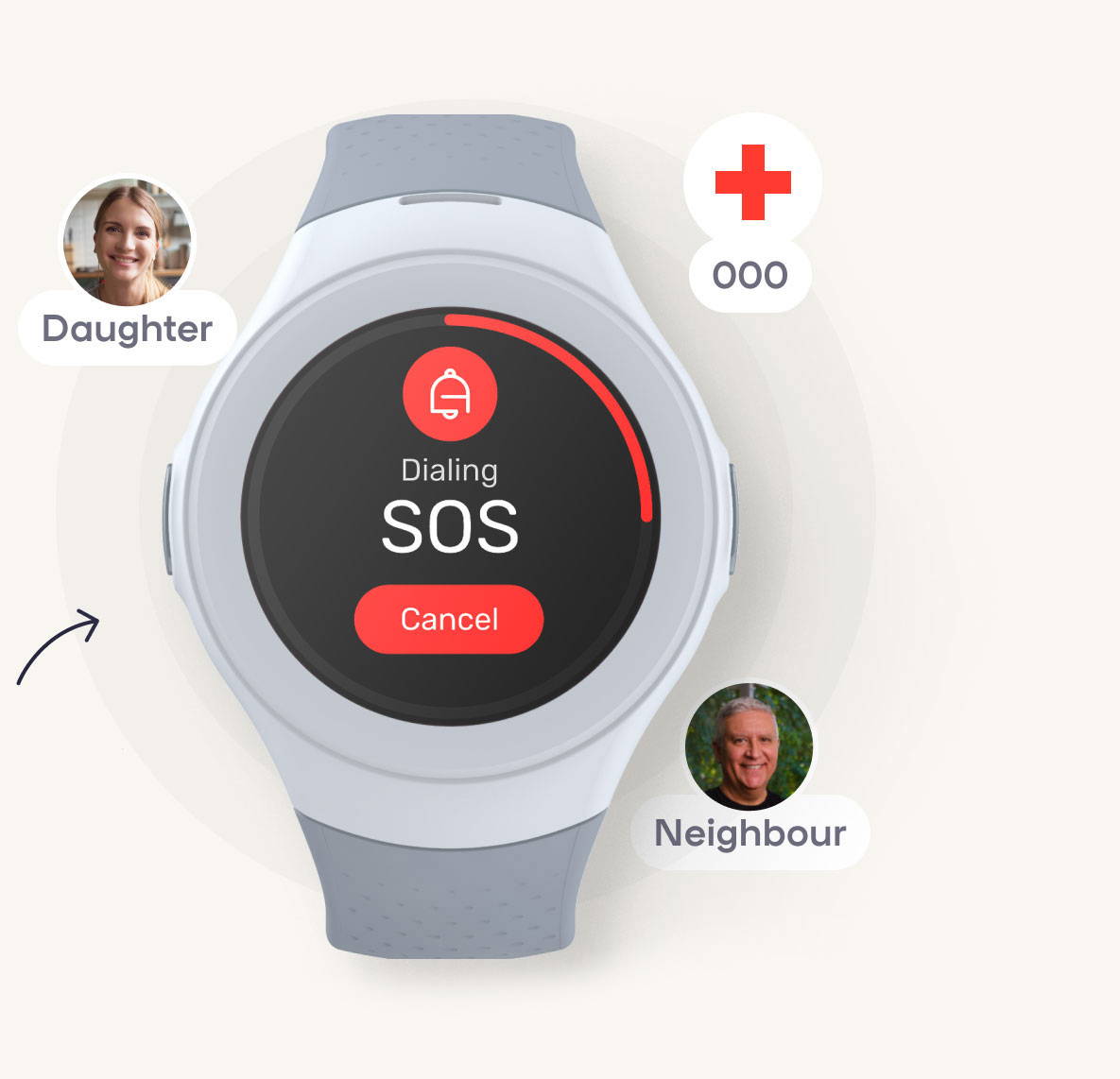 Whether it's your neighbour or family members, you can set as many emergency contacts on the gps tracking watches.