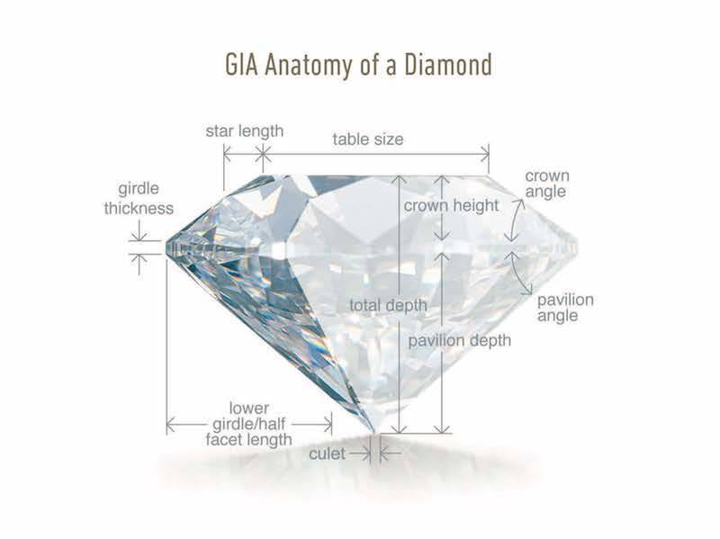 anatomy of a diamond