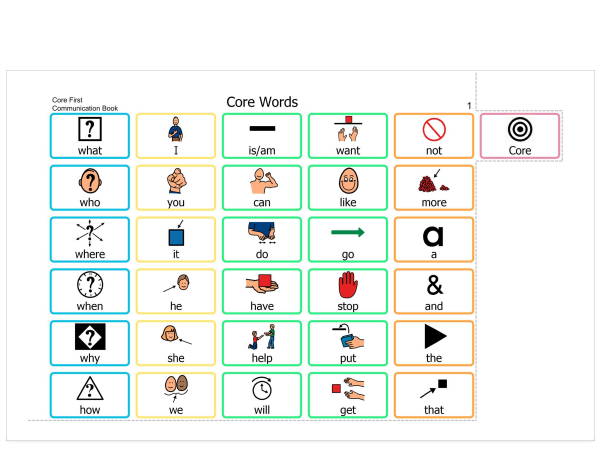 Free Printable Boardmaker Symbols