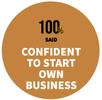 100% said confident to start own business