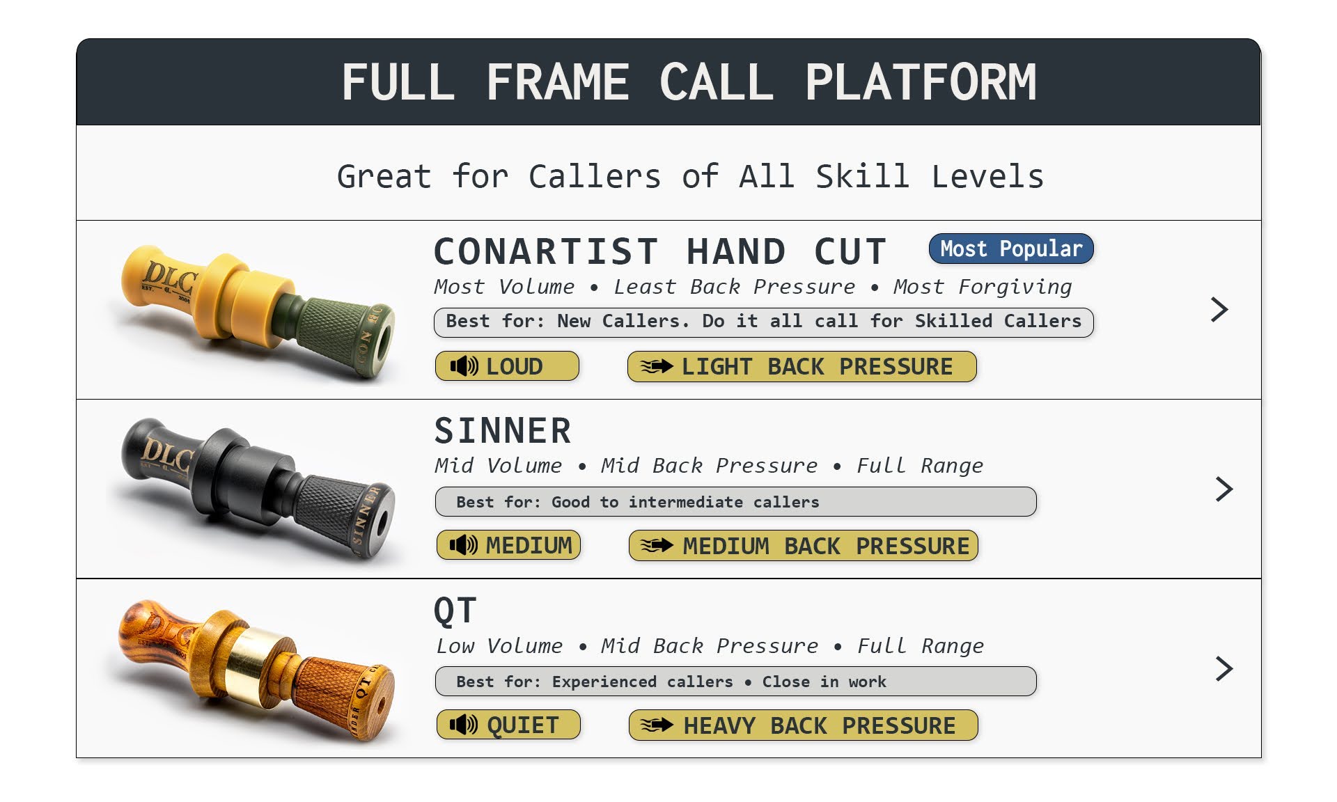 Full Frame Call Platform