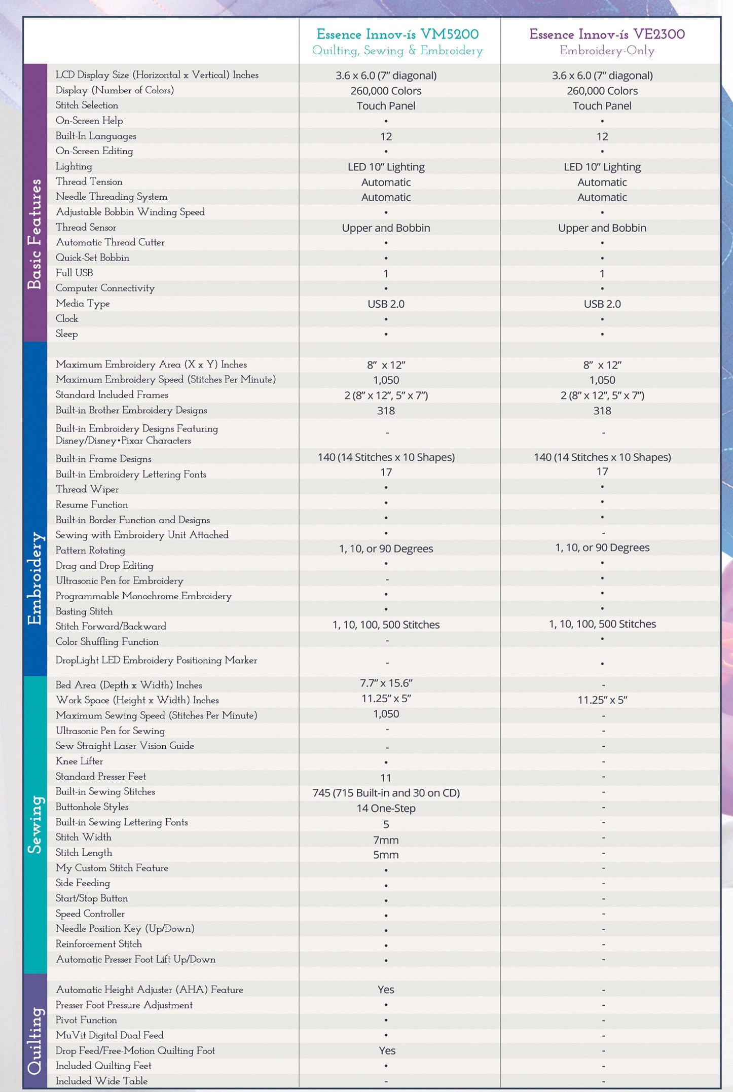 Brother Essence Comparison Chart