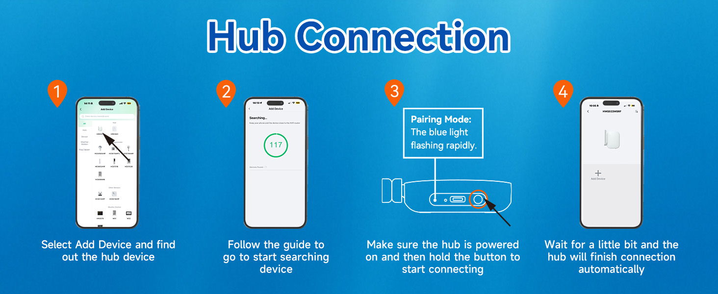 Instructions for connecting a hub to devices.