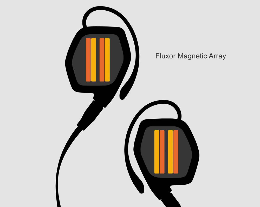 Fluxor magnet array graphic