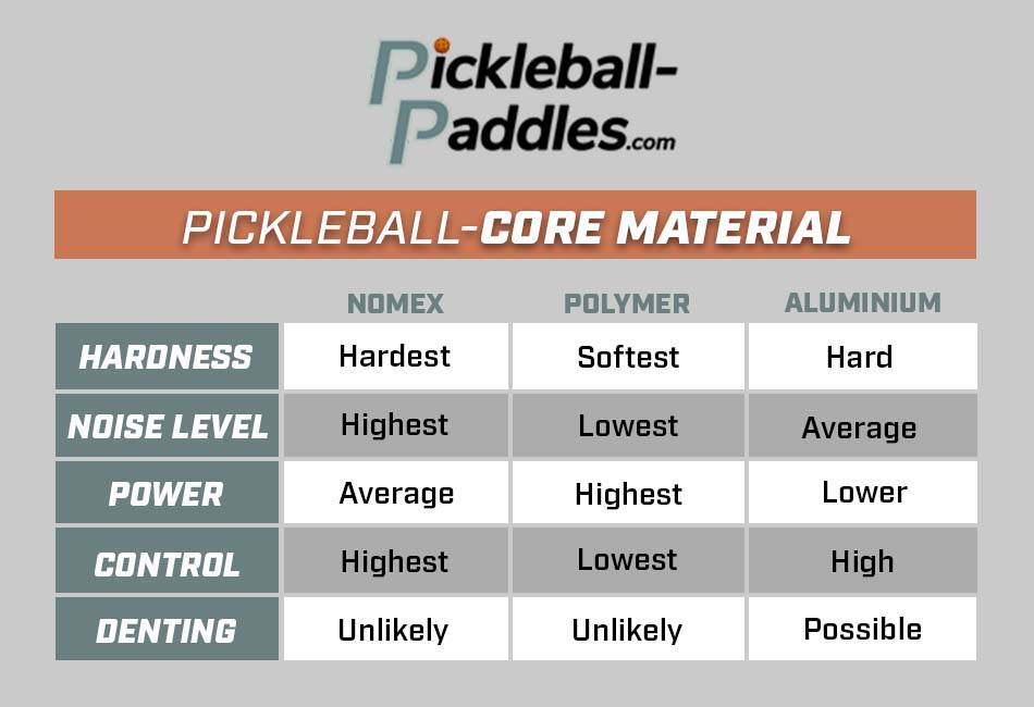 Pickleball Paddle Size, Shape & Weight Guide