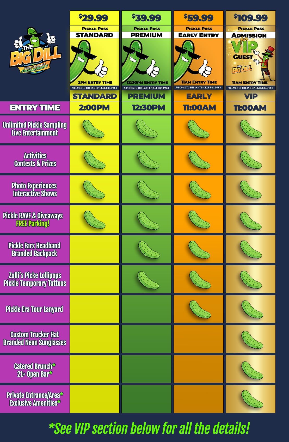 Pricing and entry times for different ticket tiers at an event.