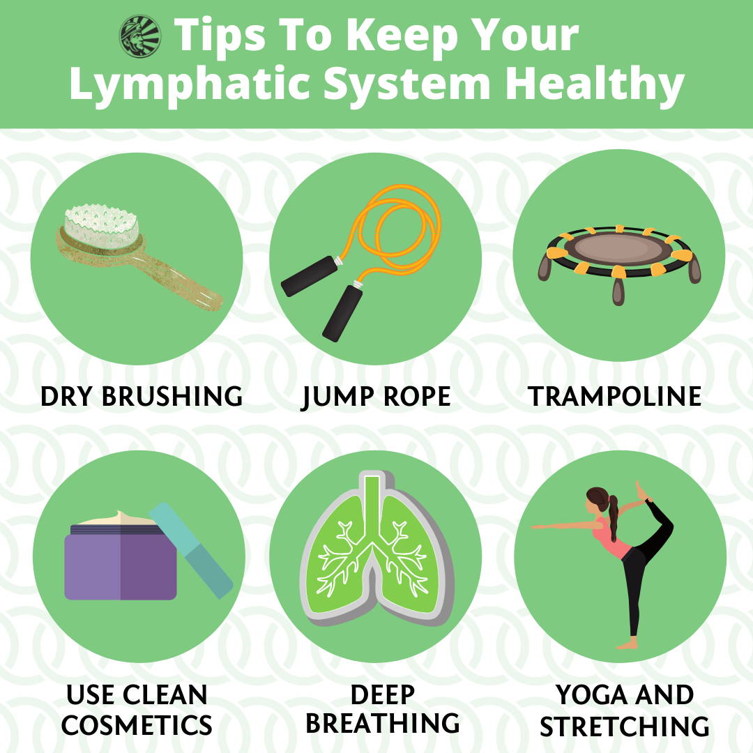lymphatic cleanse tea