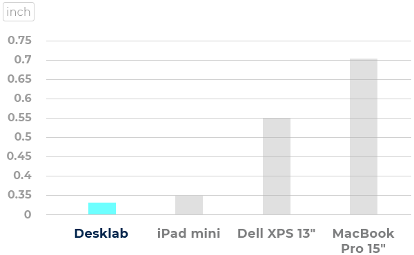 lightweight touchscreen monitor