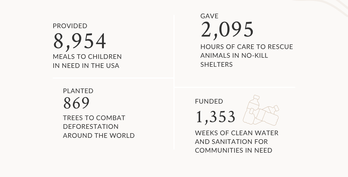 Impact statistics of Nicole's work on children, animals, and environmental initiatives.