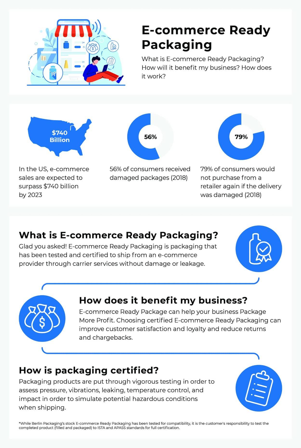 E-commerce Ready Packaging