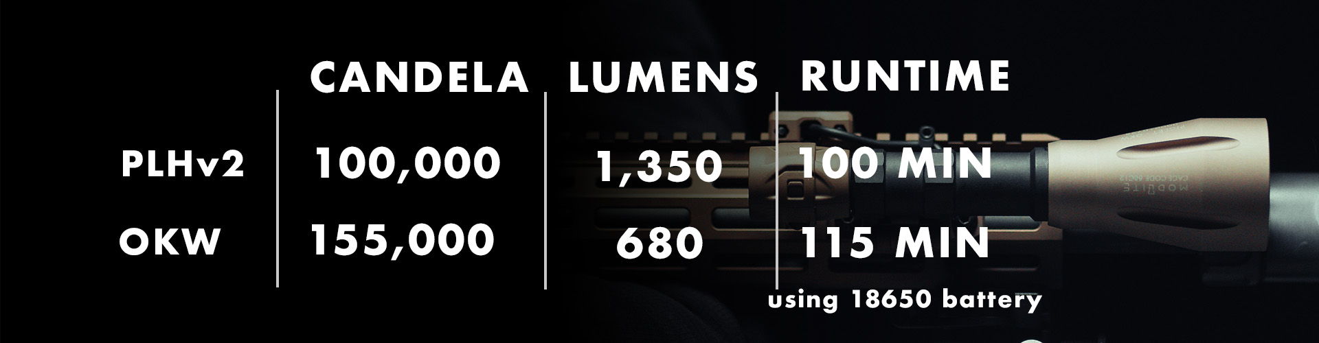 Comparison of light specifications: candela, lumens, and runtime for PLH-V2 and OKW.