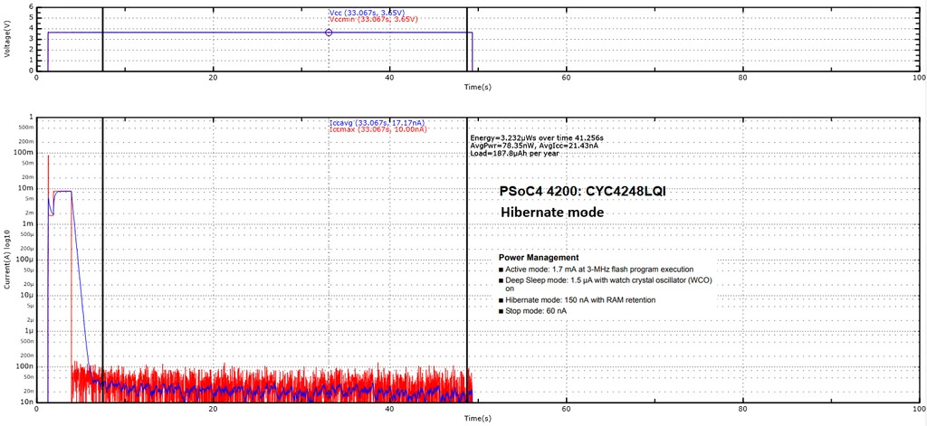 power monitor overview mcus