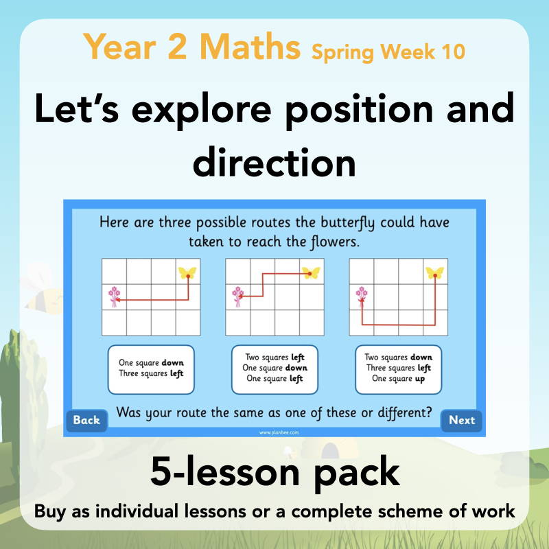Year 2 Maths Curriculum - Let's explore position and direction