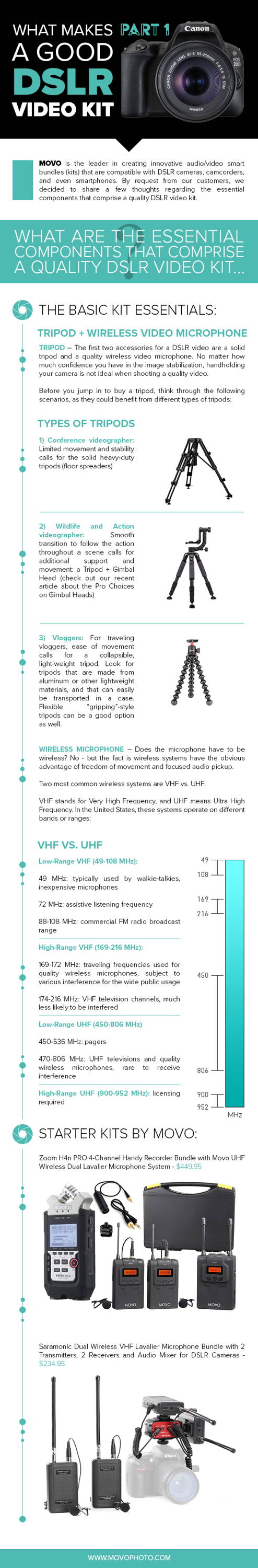 What Makes a Good DSLR Video Kit Part 1