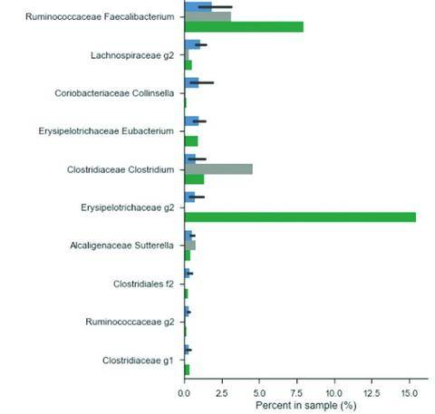 microbial analyses results - AnimalBiome