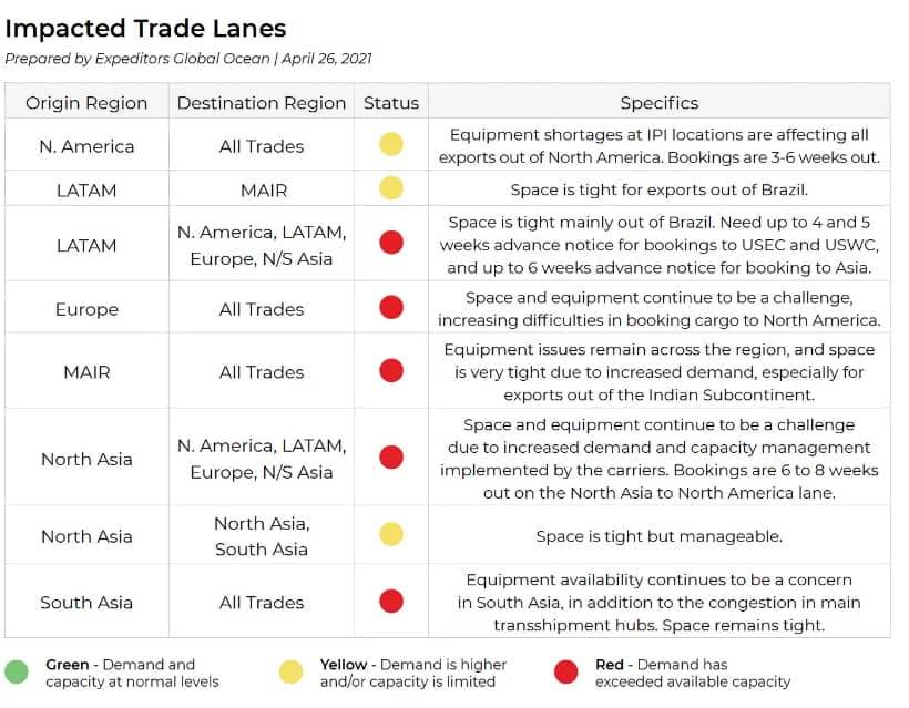 Impacted Trade Lanes