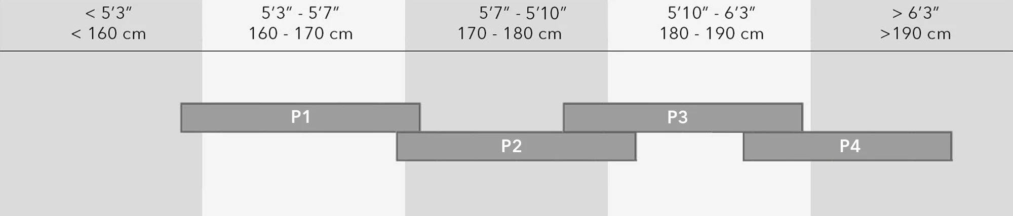 Privateer sizing chart