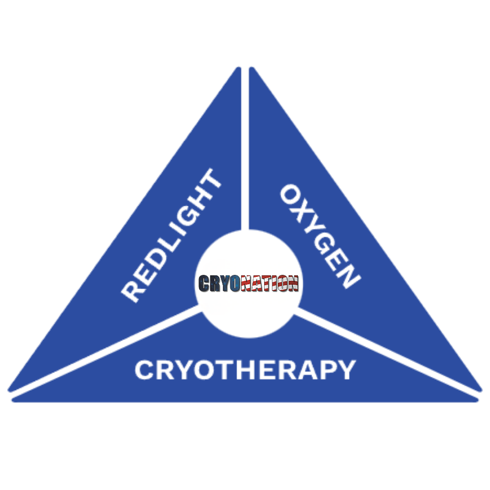 Whole Body Cryotherapy, Hyperbaric Oxygen and Red Light Therapy are a very powerful combination for reducing inflammation, fat loss, pain management and more.