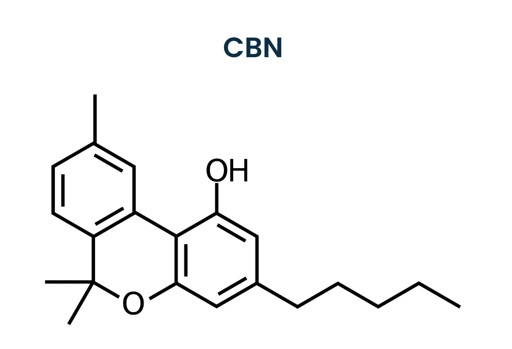chemical structure of CBN cannabinoid
