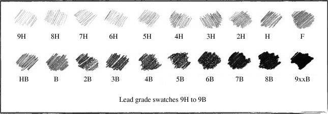 Graphite Grading Scale Explained