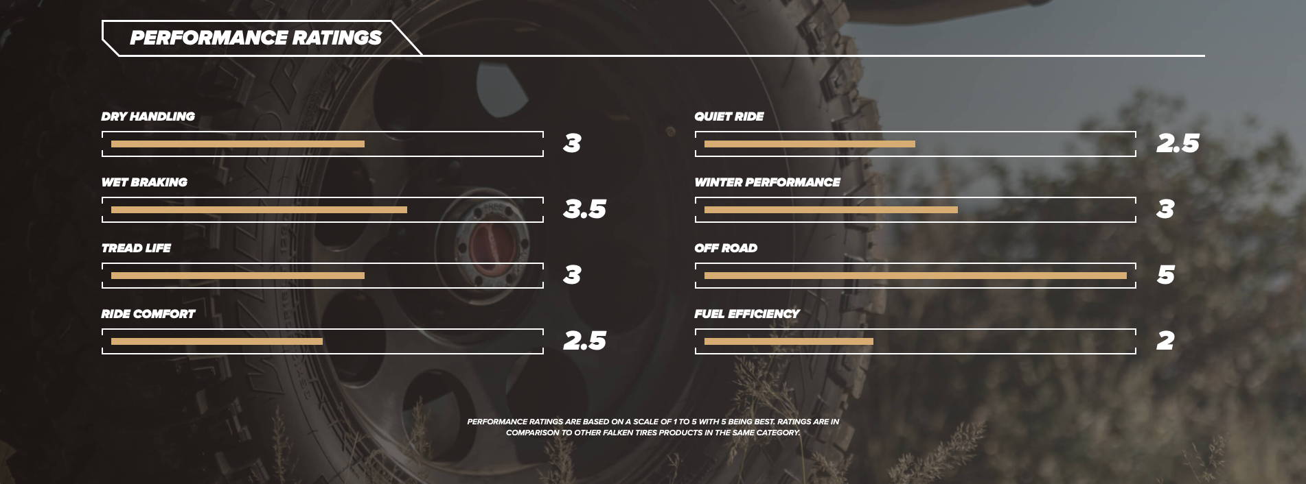Wildpeak M/T Performance Specs Chart